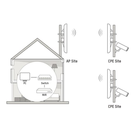 Hikvision DS-3WF02C-5AC/O Outdoor 5GHz Wireless Bridge