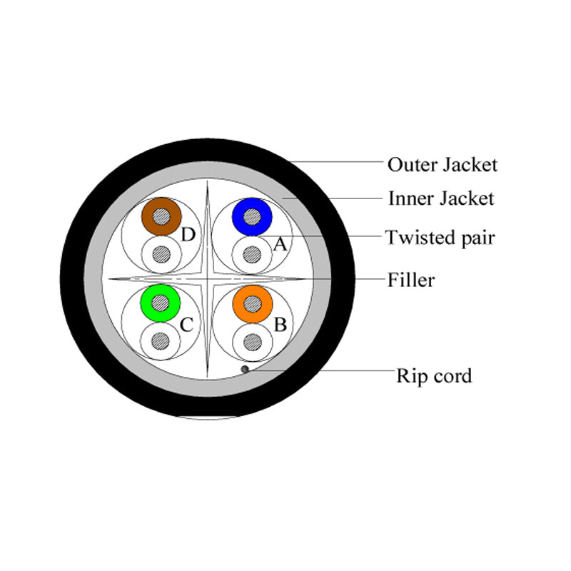 CAT6 600 Mhz CMXT, DIRECT BURIAL CABLE SHIELDED WATERPROOF TAPE UV RESISTANT 1000', WOODEN SPOOL