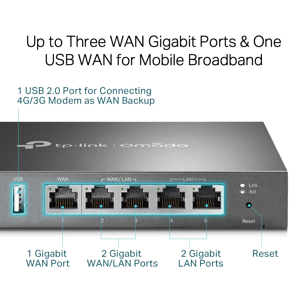 Omada ER605 Gigabit VPN Router