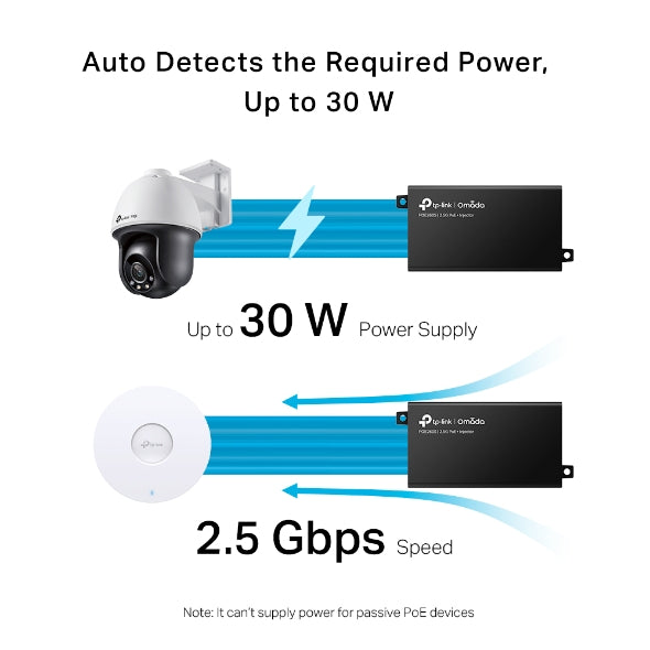 TP-Link Omada POE260S 2.5G PoE+ Injector