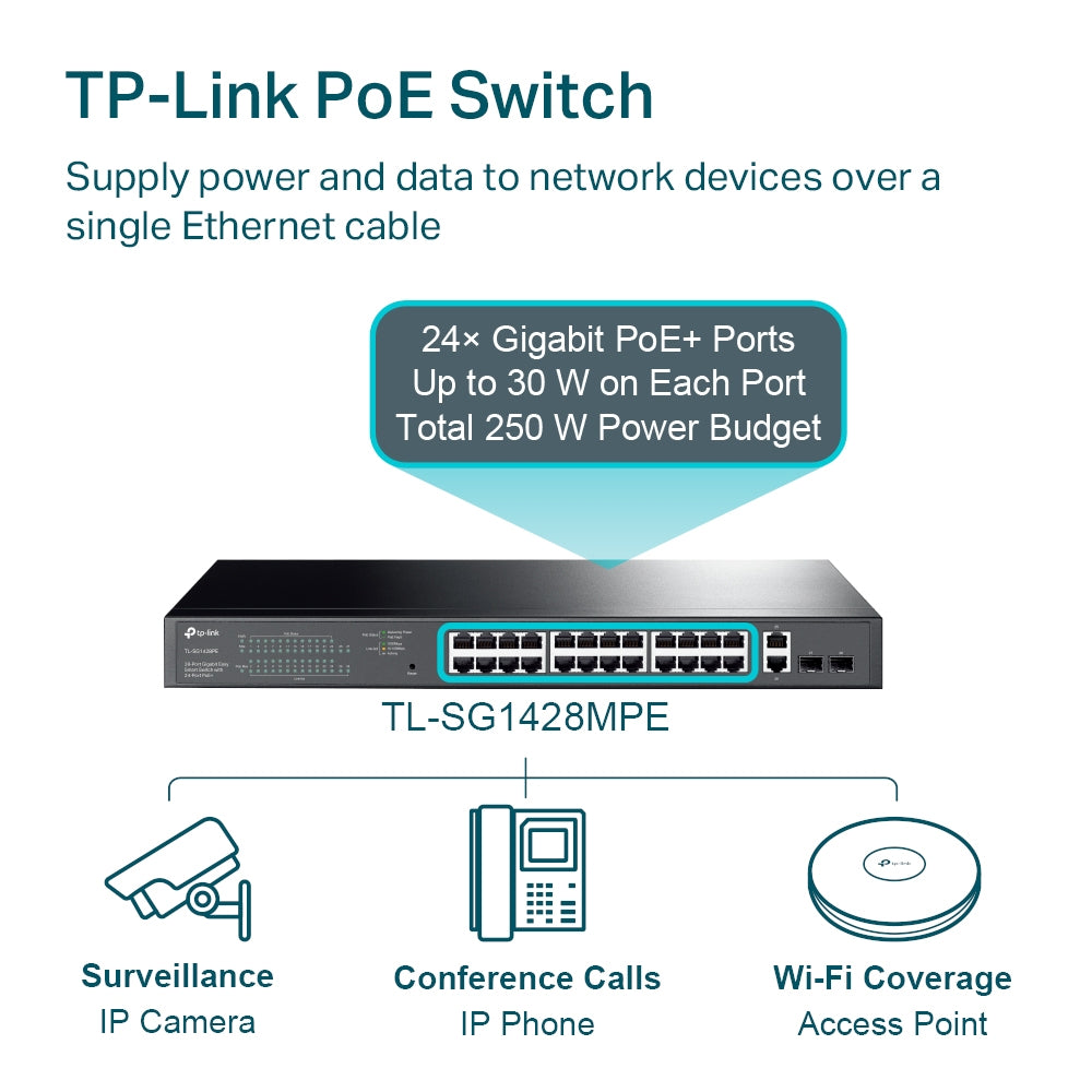 TP-Link SG1428PE 28-Port Gigabit Easy Smart Switch with 24-Port PoE+