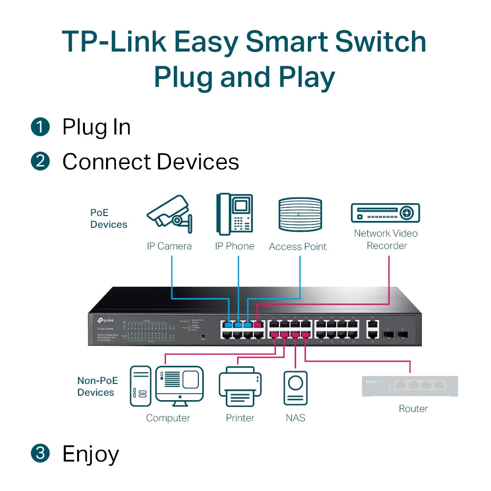 TP-Link SG1428PE 28-Port Gigabit Easy Smart Switch with 24-Port PoE+