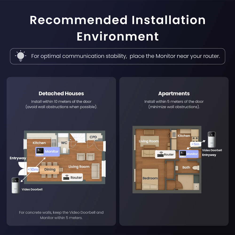 SwitchBot Smart Lock Ultra + Video Doorbell Bundle | Smart Home Security System, Matter-Compatible, 2K HD Clarity, Voice Control