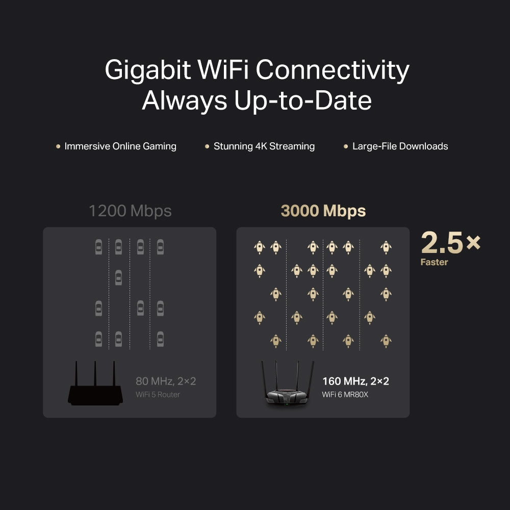 MERCUSYS MR80X AX3000 Dual-Band Wi-Fi 6 Router