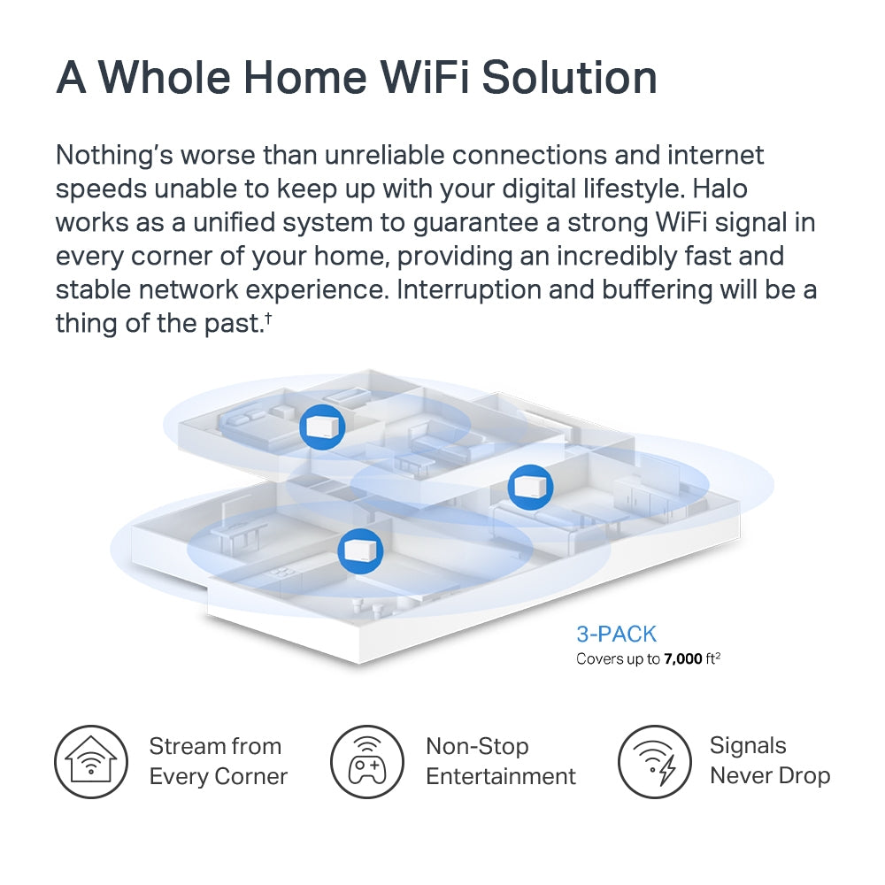 MERCUSYS Halo H80X(3-pack) AX3000 Whole Home Mesh Wi-Fi 6 System