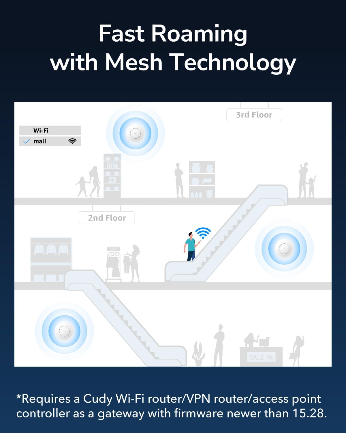 Cudy AP3000 AX3000 WiFi 6 2.5G Access Point | RJ45, Business WiFi Solution, Mesh Support, Seamless Roaming & MU-MIMO, PoE or DC Powered