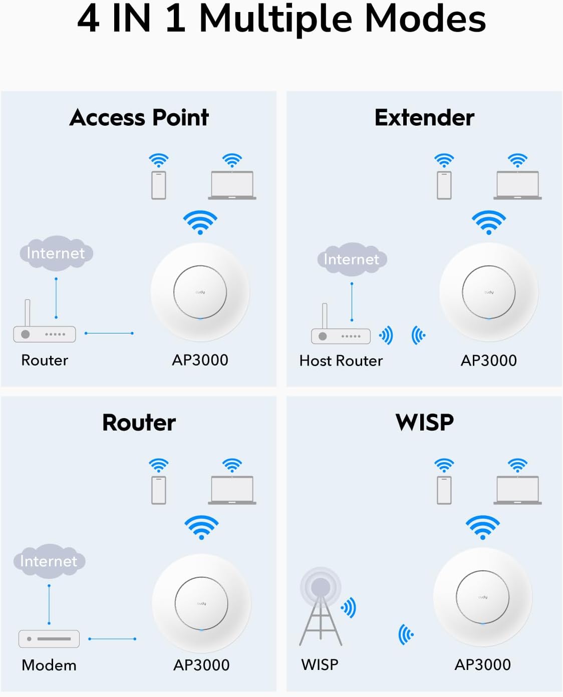 Cudy AP3000 AX3000 WiFi 6 2.5G Access Point | RJ45, Business WiFi Solution, Mesh Support, Seamless Roaming & MU-MIMO, PoE or DC Powered