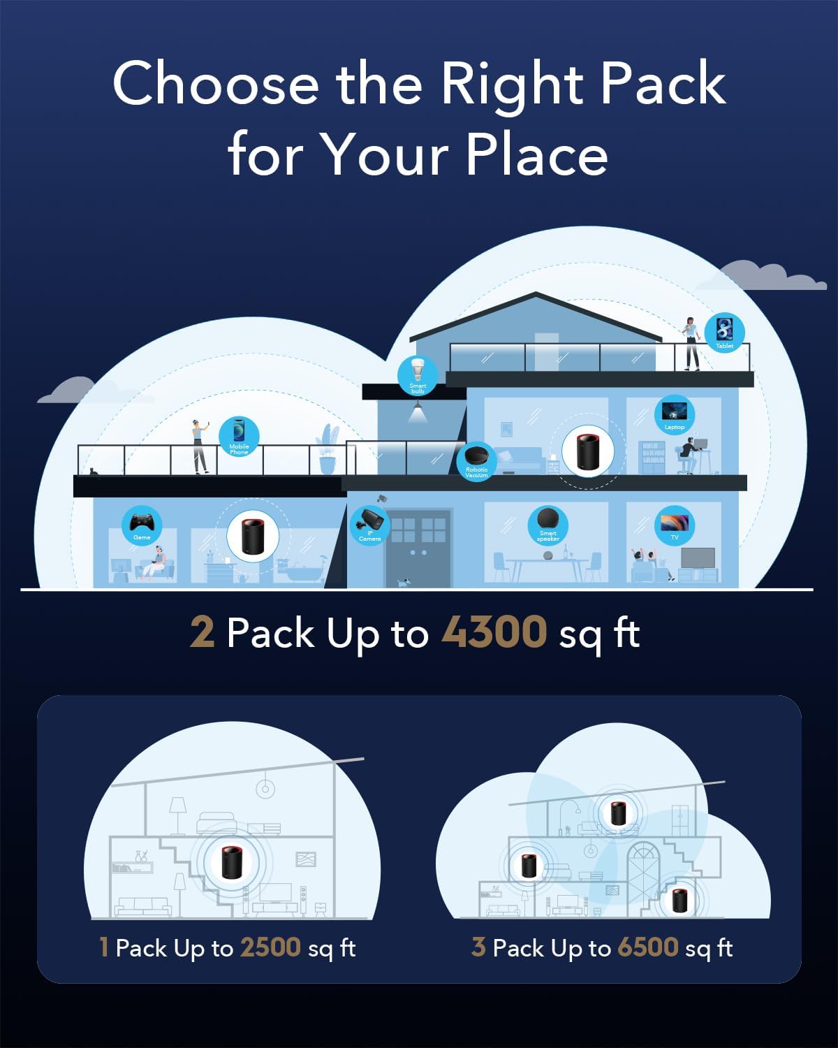Cudy M3000 AX3000 2.5G Dual Band Wi-Fi 6 Mesh System, 3-Pack | Covers up to 7000 Sq.Ft., Replaces Wireless Router and Extender, Supports Ethernet Backhaul