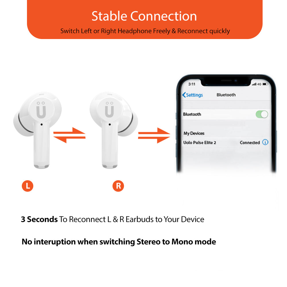 Uolo Pulse Elite 2 ANC/ENC True Wireless Headphones, White/Black