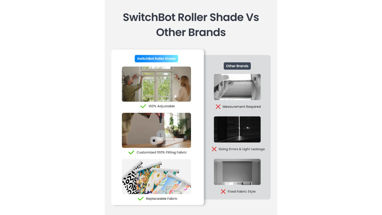 SwitchBot Roller Shade + SwitchBot Solar Panel for Roller Shade Bundle | Smart Automatic Blinds, Fits Any Window - Grey