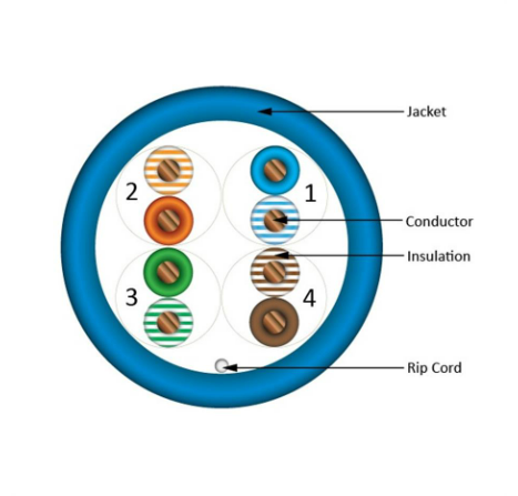 CAT6 Solid Bare Copper Plenum Cable, 1000ft. UTP, 550MHz, 23AWG, CMP, UL, Black/White