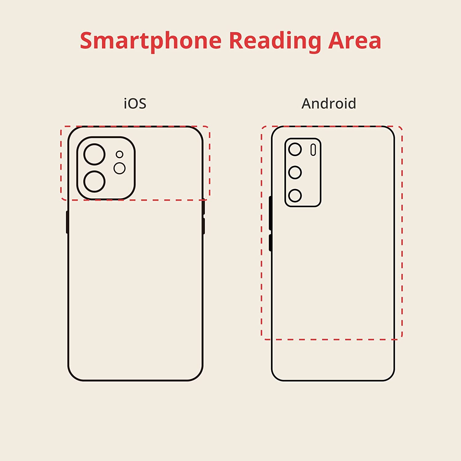 SwitchBot Tag | 3PCS NFC Tag Stickers, NTAG216 30mm, Works Great with SwitchBot Devices, Compatible with iOS & Android and All Other NFC Enabled Devices