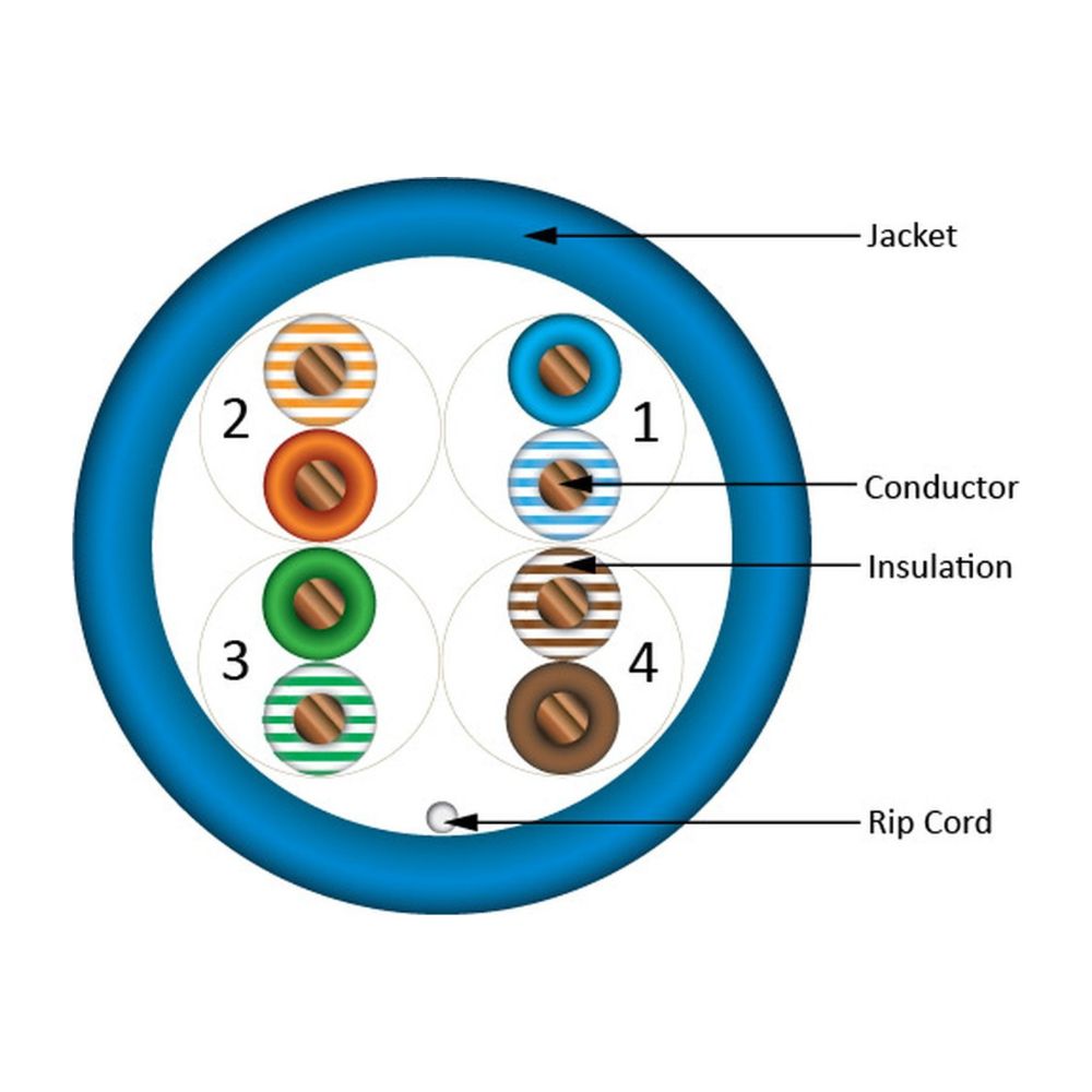 CAT5e Solid Bare Copper Riser Cable, 1000ft. UTP, 350MHz, 24AWG, CMR