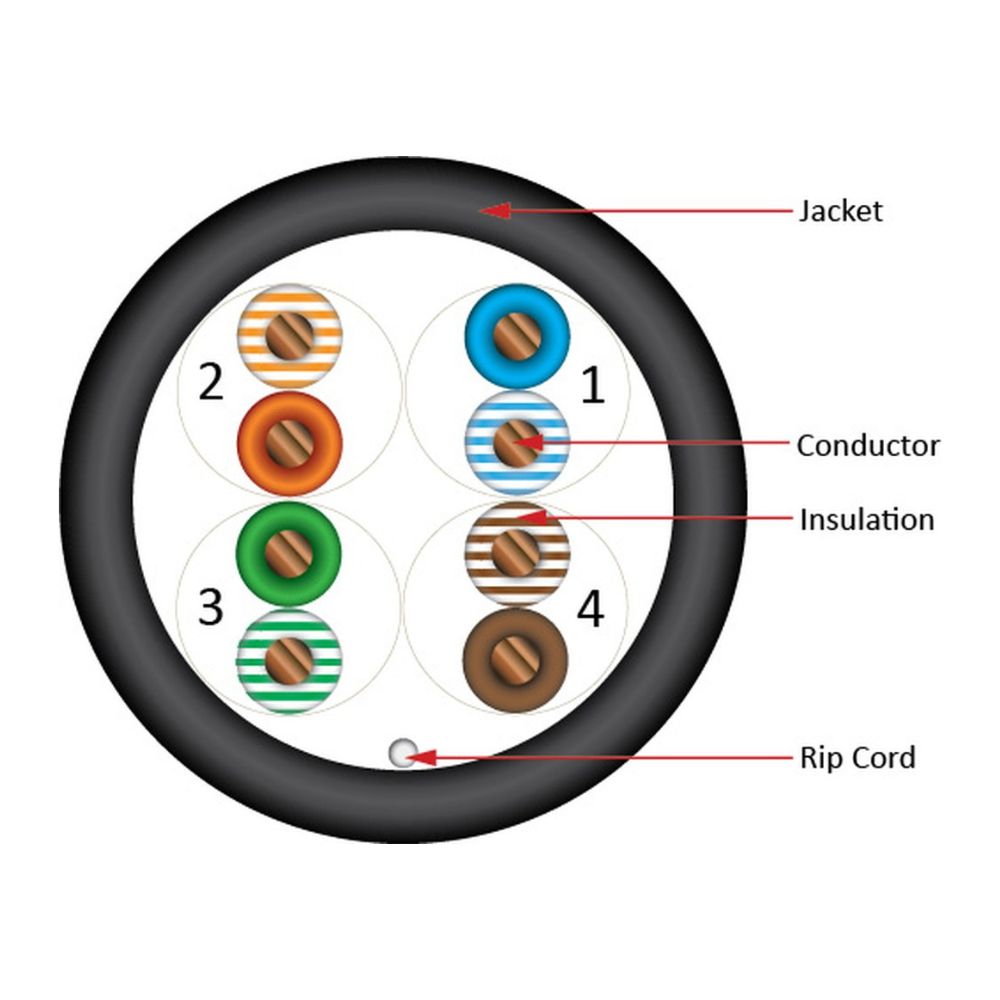 CAT5e Solid Bare Copper Riser Cable, 1000ft. UTP, 350MHz, 24AWG, CMR