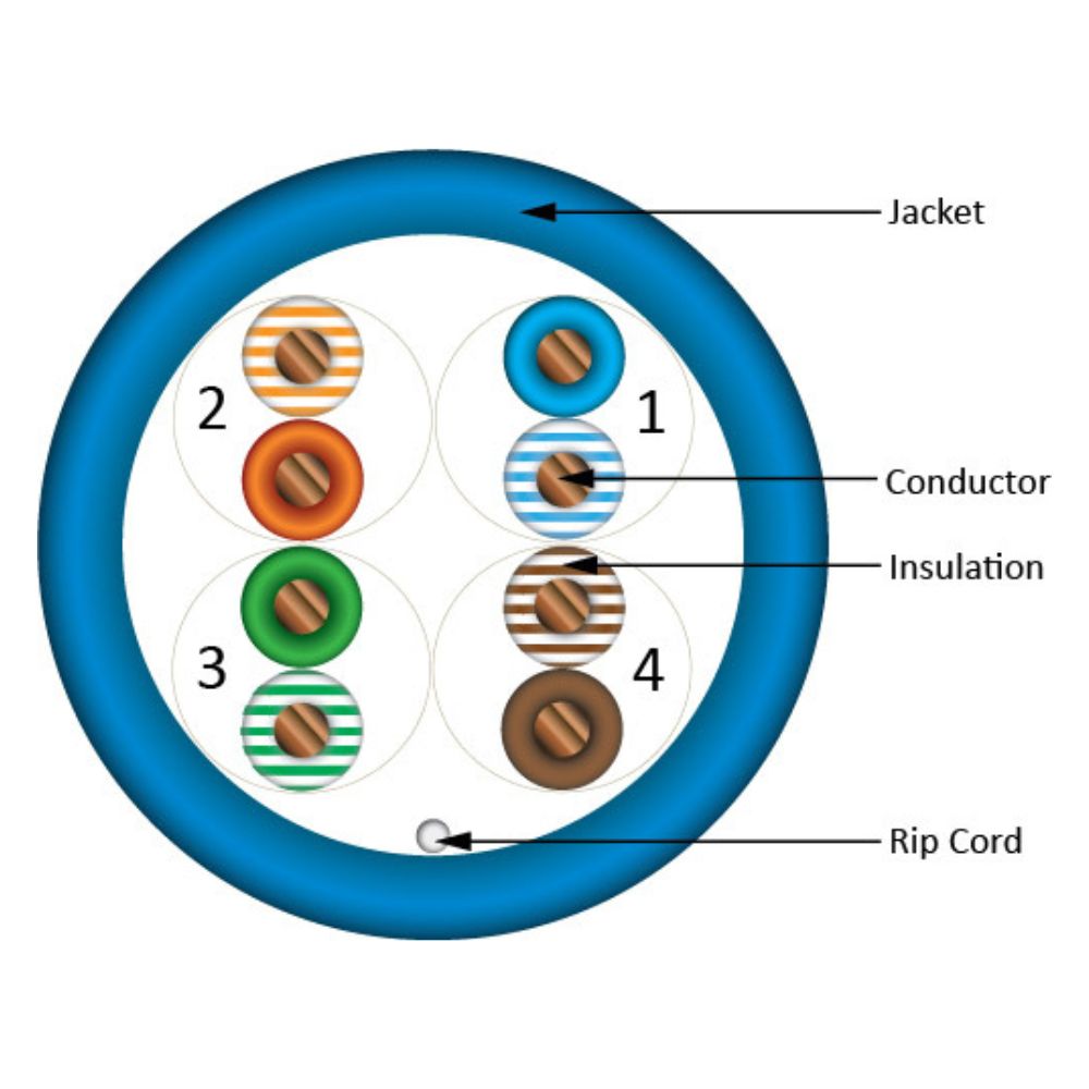 CAT6 Solid Bare Copper Plenum Cable, 1000ft. UTP, 550MHz, 23AWG, CMP