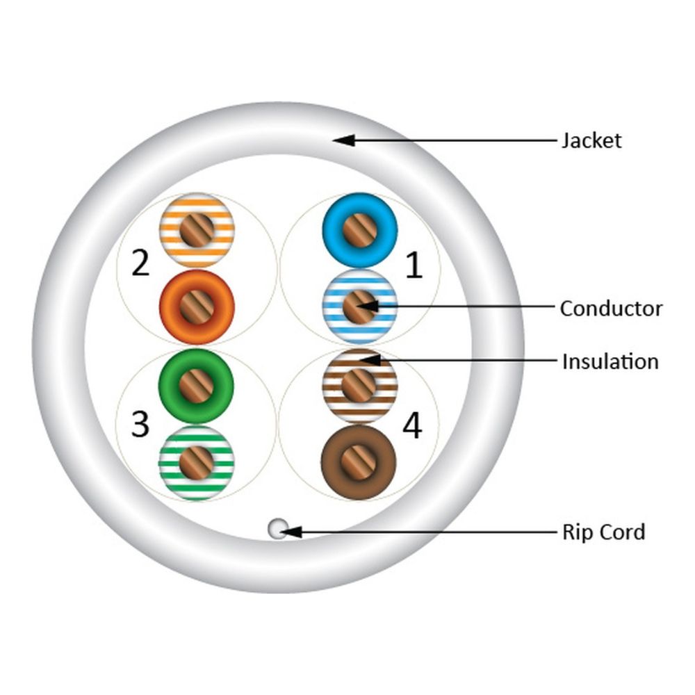 CAT6 Solid Bare Copper Plenum Cable, 1000ft. UTP, 550MHz, 23AWG, CMP