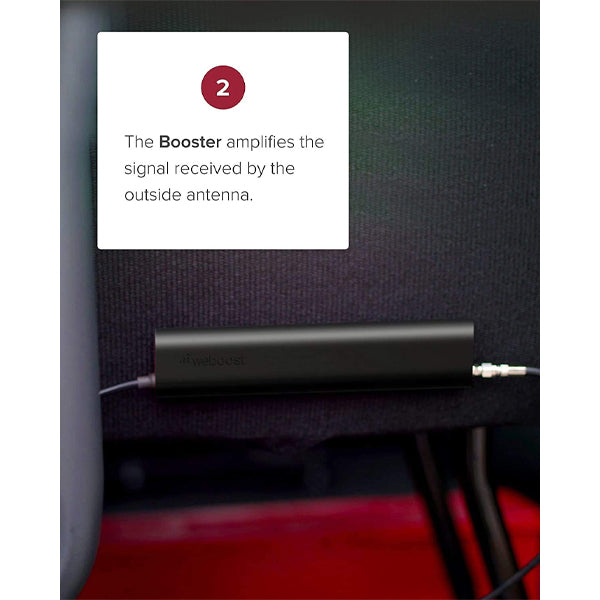 weBoost Drive Sleek OTR (470235F) Truck Cell Phone Signal Booster | U.S. Company | All Canadian Carriers - Bell, Rogers, Telus & More | ISED Approved