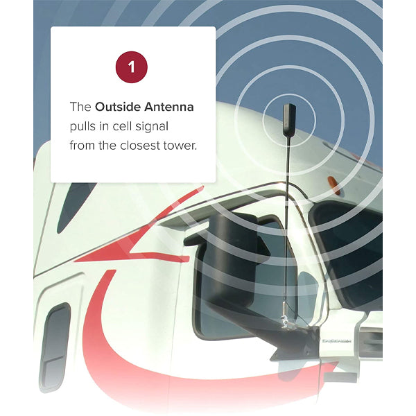 weBoost Drive Reach OTR (652154) Cell Phone Signal Booster Kit, All Canadian Carriers - Bell, Rogers, Telus & More | ISED Approved