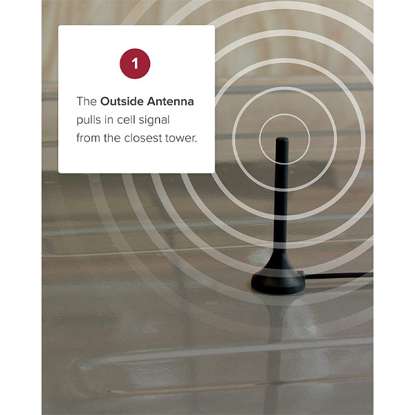 weBoost Drive X (655021) Vehicle Cell Phone Signal Booster | Car, Truck, Van, or SUV | U.S. Company | All Canadian Carriers - Bell, Rogers, Telus & More | ISED Approved