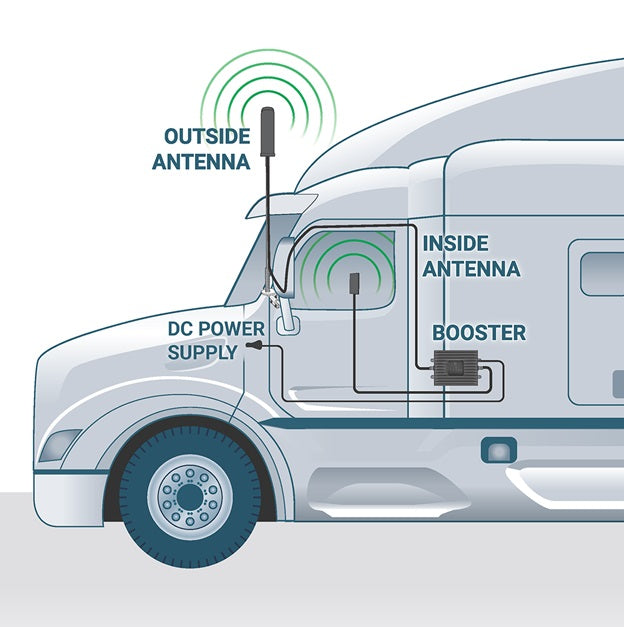 SureCall High-Performance OTR Vehicle Antenna for Trucks, Semis, Work Vans and Fleets