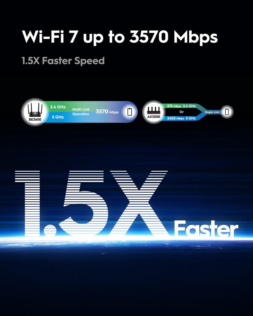 Cudy WR3600H BE3600 2.5G Wi-Fi 7 Router