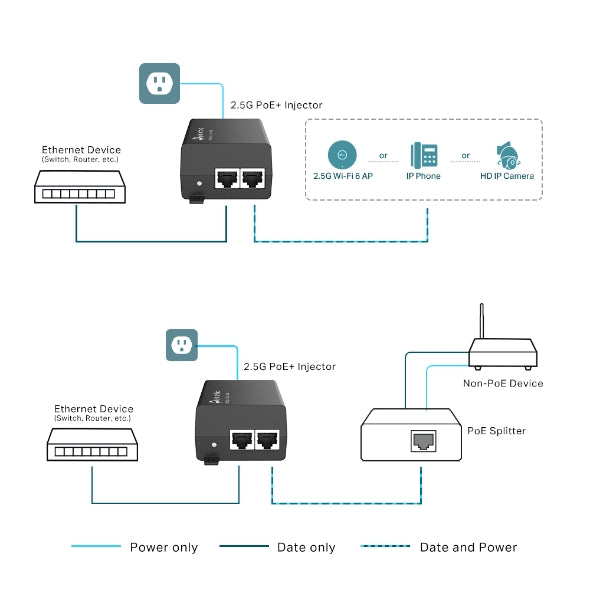 TP-Link Omada POE260S 2.5G PoE+ Injector