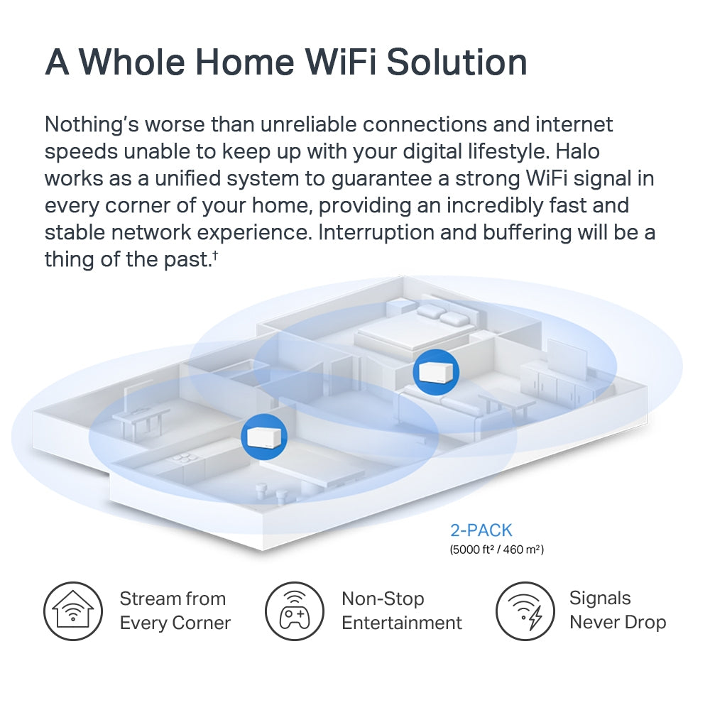 MERCUSYS Halo H80X(2-pack) AX3000 Whole Home Mesh Wi-Fi 6 System