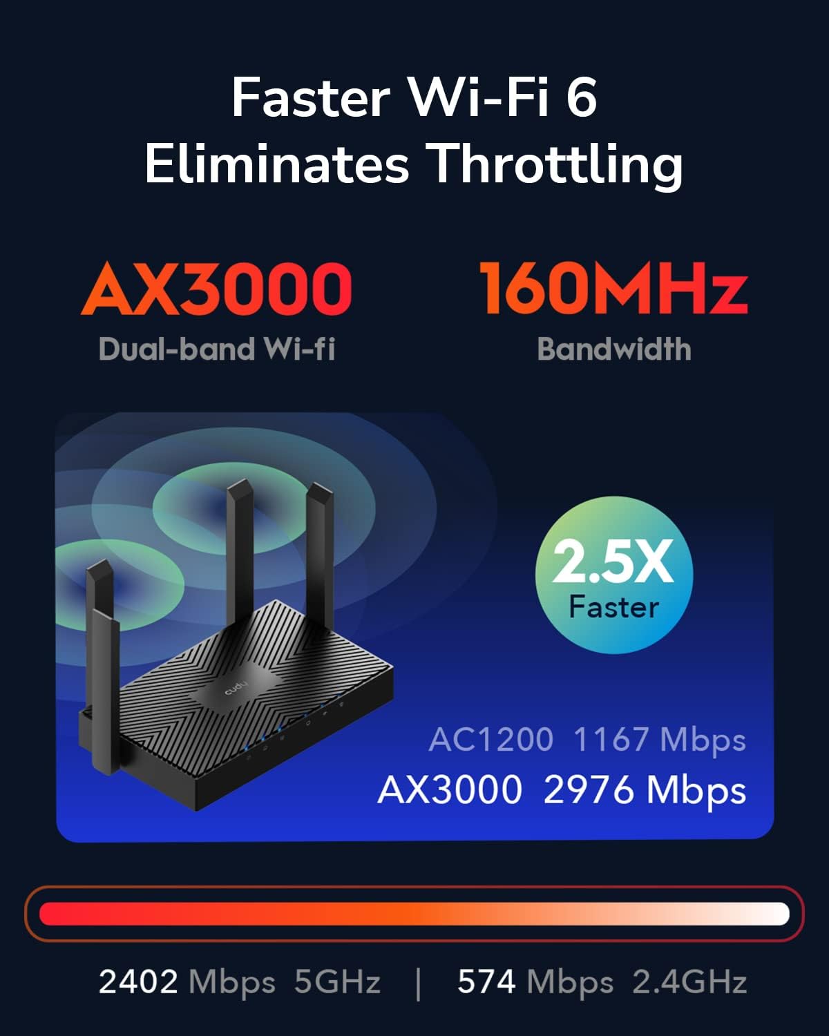 Cudy WR3000 AX3000 Gigabit Wi-Fi 6 Mesh Router | 802.11ax Internet Router, 160MHz, MU-MIMO, OFDMA, WireGuard, OpenVPN, WPA3
