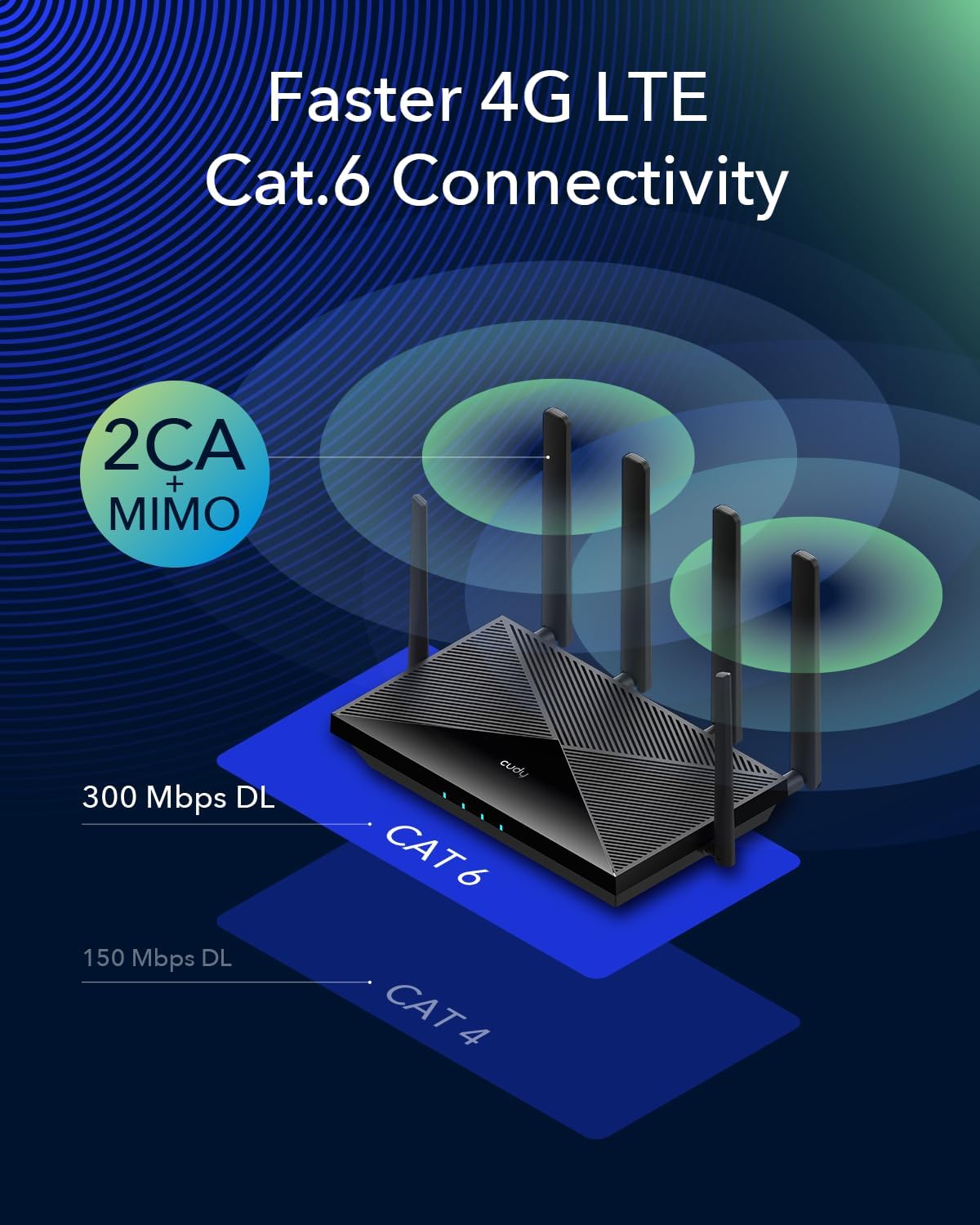 Cudy LT700 AC1200 Wi-Fi 4G LTE-Cat6 Gigabit Router | Dual SIM Cellular Router, Dual Band WiFi, 4 Gigabit Ports, OpenVPN, WireGuard, Band Lock, TTL