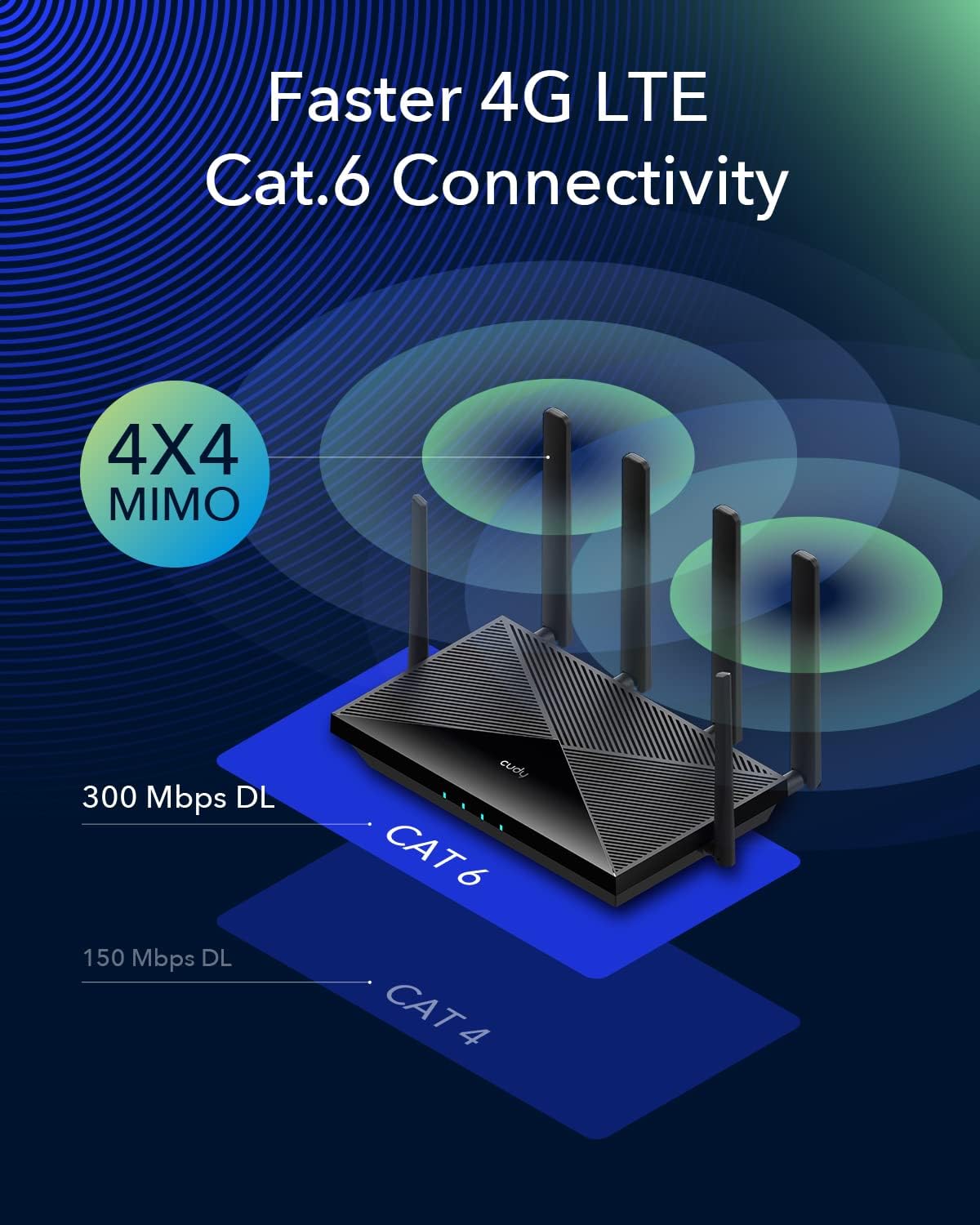 Cudy LT700 AC1200 Wi-Fi 4G LTE-Cat6 Gigabit Router | Dual SIM Cellular Router, Dual Band WiFi, 4 Gigabit Ports, OpenVPN, WireGuard, Band Lock, TTL
