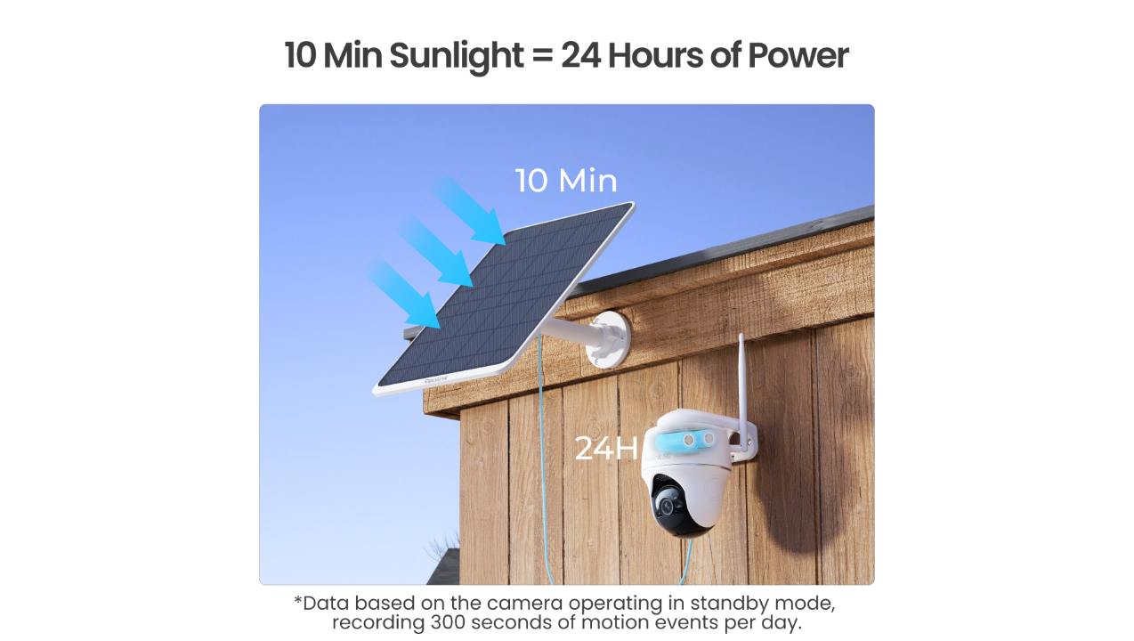 Reolink Solar Panel 3, 12W | Includes 4M Cable for Reolink Battery-Powered Cameras