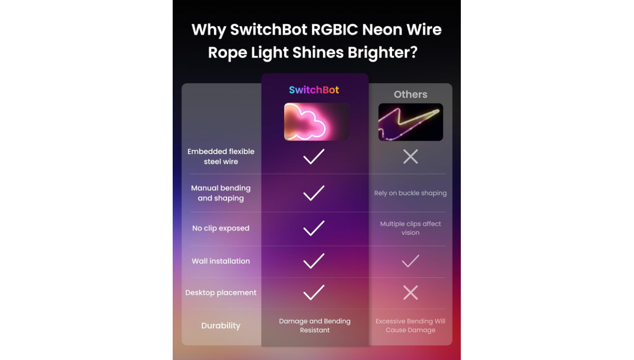 SwitchBot RGBIC Neon Wire Rope Light, 2M Matter-enabled