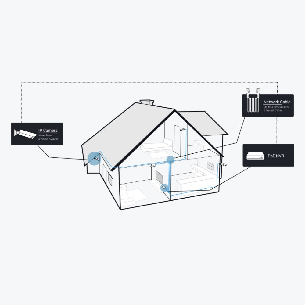 Reolink 8-Channel 4K PoE NVR | Pre-Installed 2TB HDD, e-SATA for up to 4TB, Desktop Client/Mobile App - RLN8-410-2T