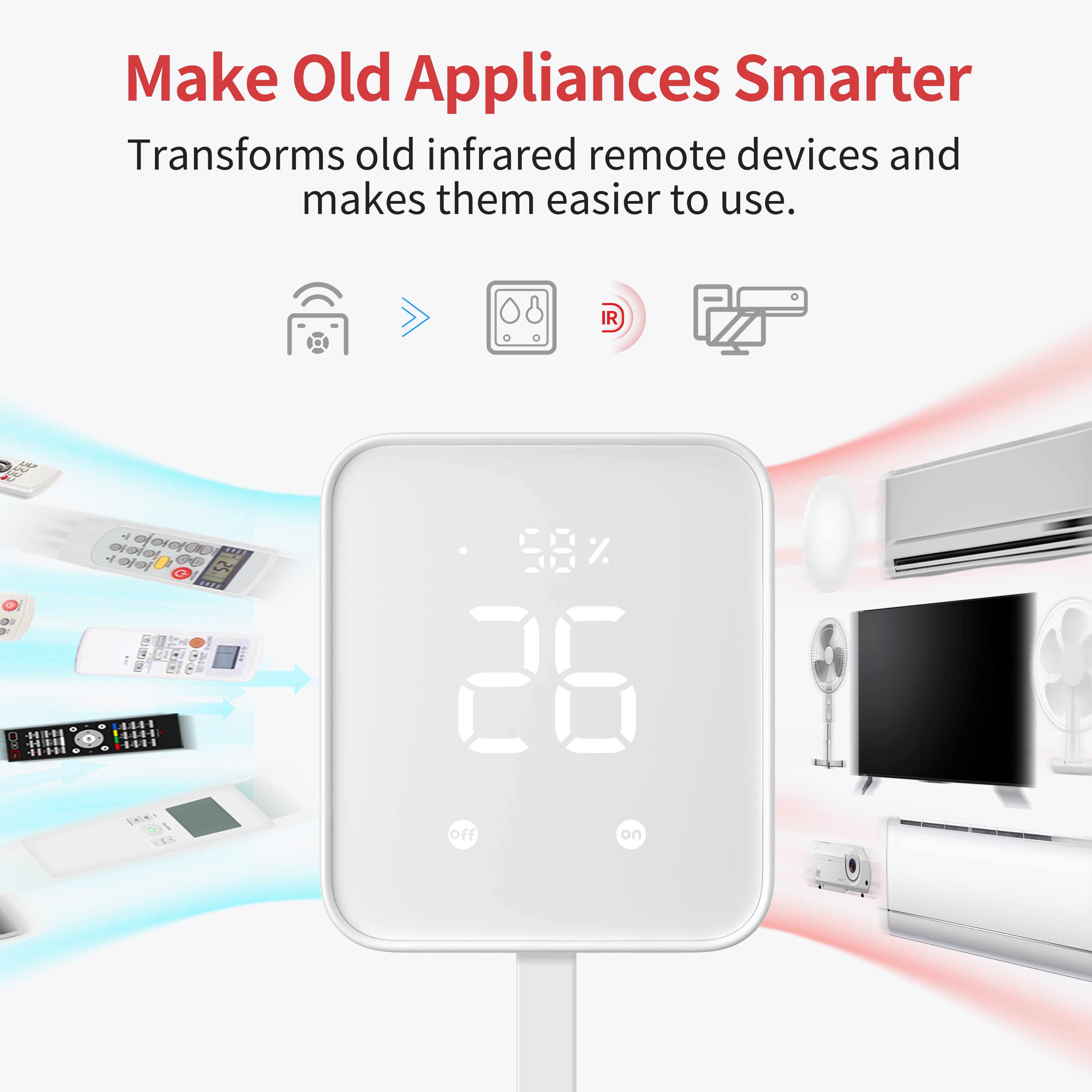 SwitchBot Hub 2 | Work as a WiFi Thermometer Hygrometer, IR Remote Control, Smart Remote and Light Sensor, Link SwitchBot to Wi-Fi (Support 2.4GHz), Compatible with Alexa&Google Assistant