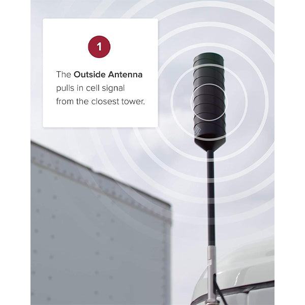 weBoost Drive Sleek OTR (470235F) Truck Cell Phone Signal Booster | U.S. Company | All Canadian Carriers - Bell, Rogers, Telus & More | ISED Approved