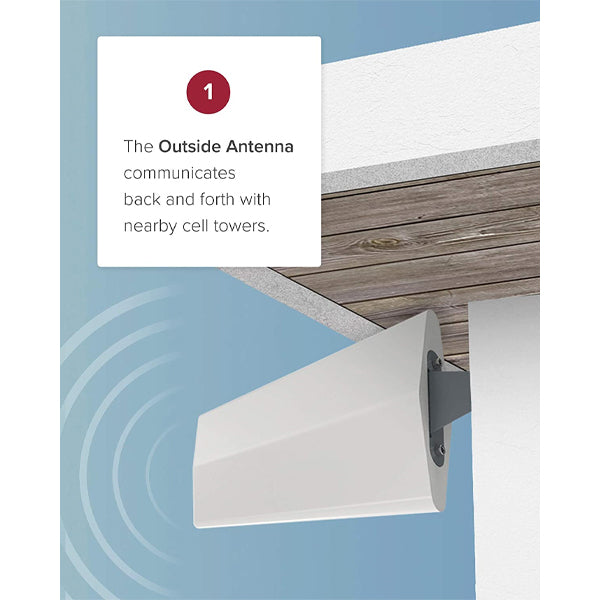 weBoost Home Complete (650145) Cell Phone Signal Booster Kit for Home & Small Business | Works on Every Network & All Candian Carriers at Once | 5G Compatible | Designed & Assembled in The USA