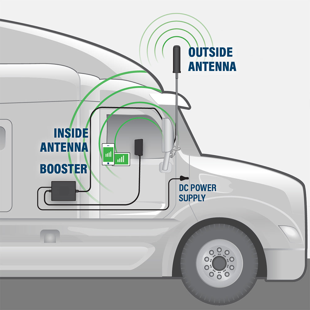 SureCall Fusion2Go 3.0 OTR Trucker Mobile Signal Booster