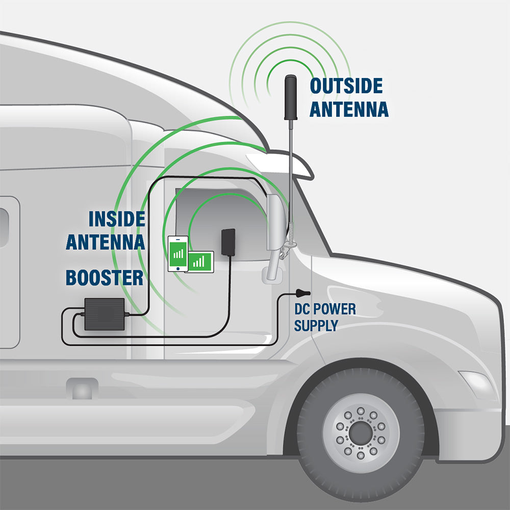 SureCall Fusion2Go 3.0 OTR Truck Cell Signal Booster Kit | Boosts 5G/4G LTE for All Canadian Carriers | ISED Approved