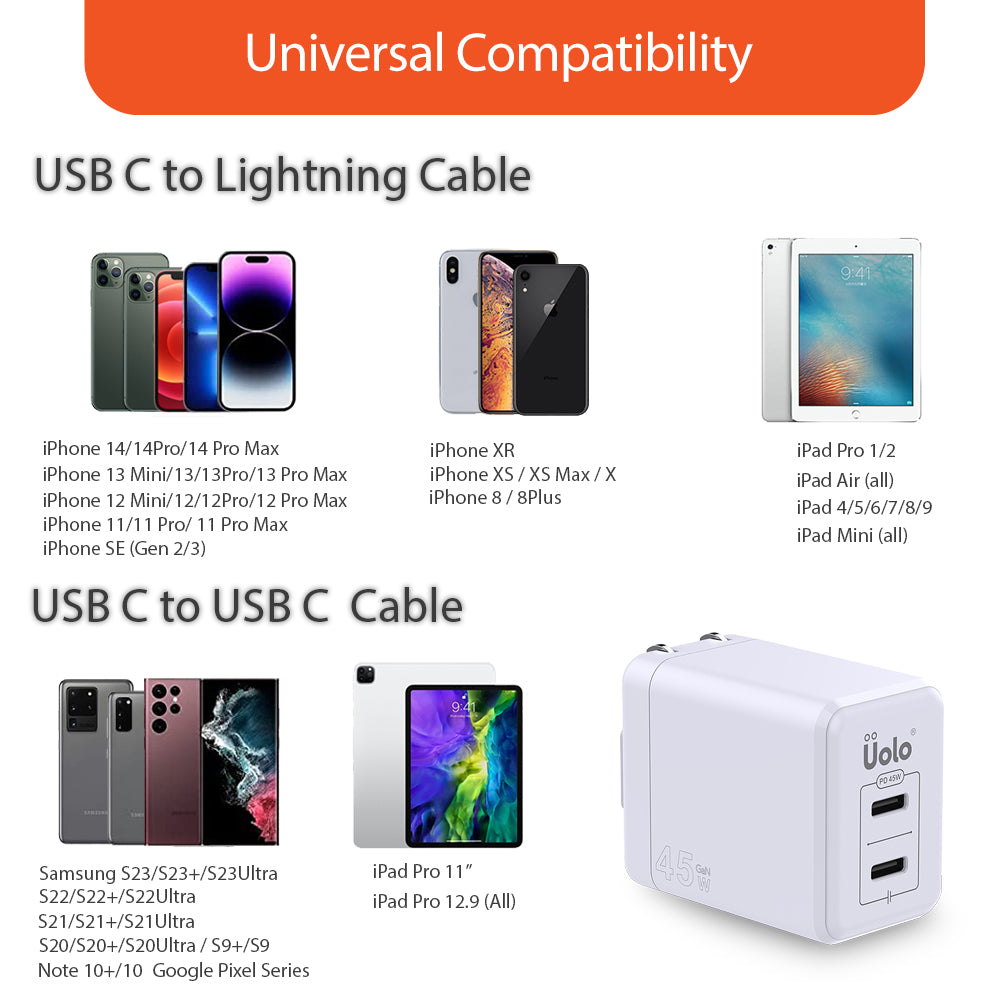 Uolo Volt 45W Dual USB C PD GaN Wall Charger